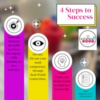 4 steps to success